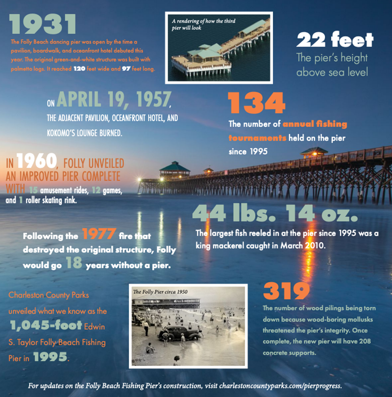 Boardwalk Empire