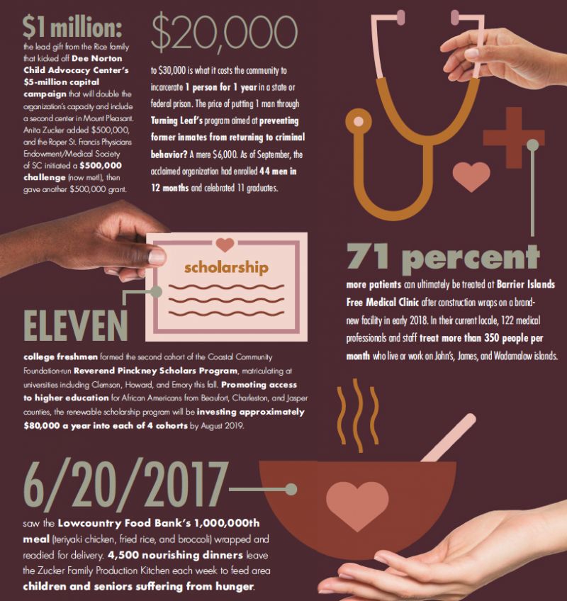 Giving Gratitude 