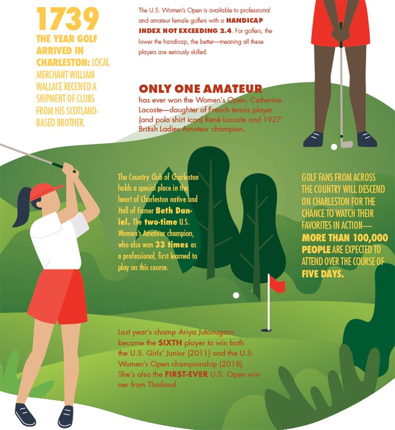U.S. Women’s Open Golf Championship Tees Off in Charleston