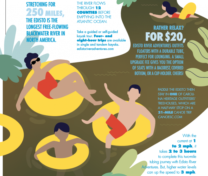 Lazy River