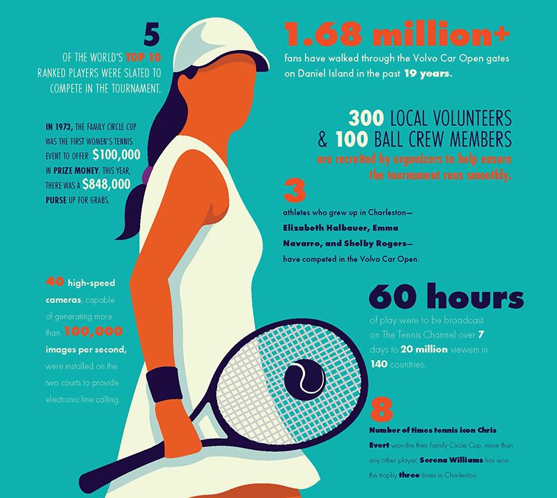 Looking at the stats behind the Volvo Car Open