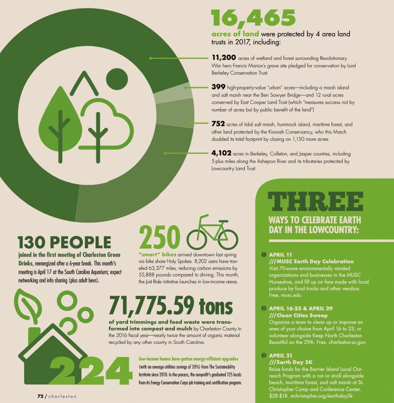 Down to Earth