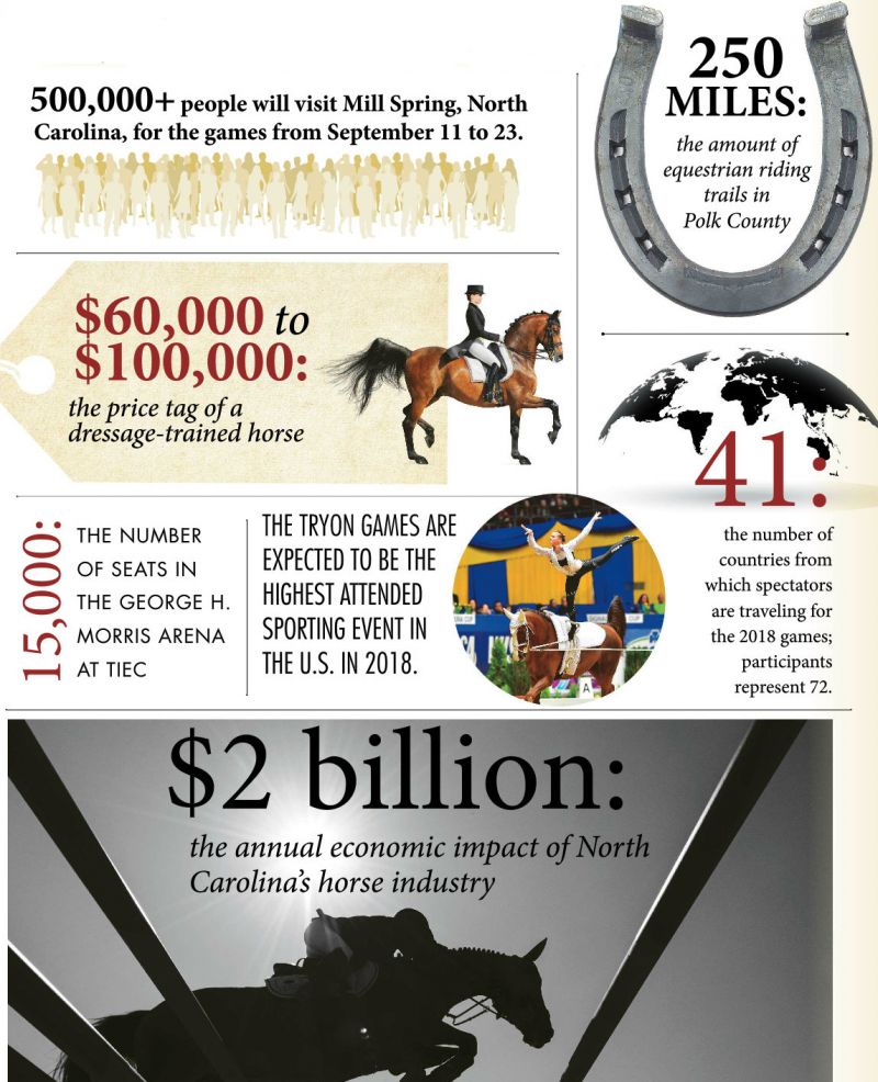World Equestrian Games - By The Numbers