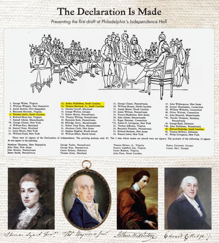 A key of signers of the Declaration of Independence.